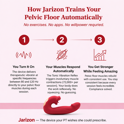 Jarizon 4-in-1 Pelvic Floor Activator